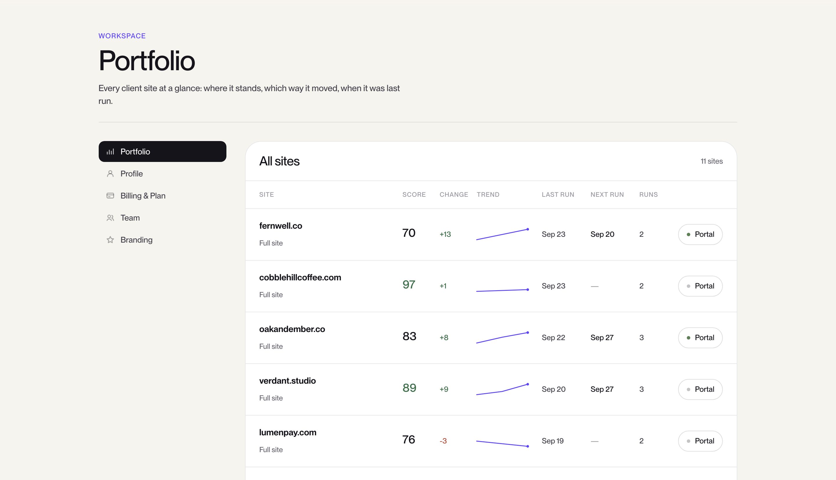 Portfolio view of a UX Signal report